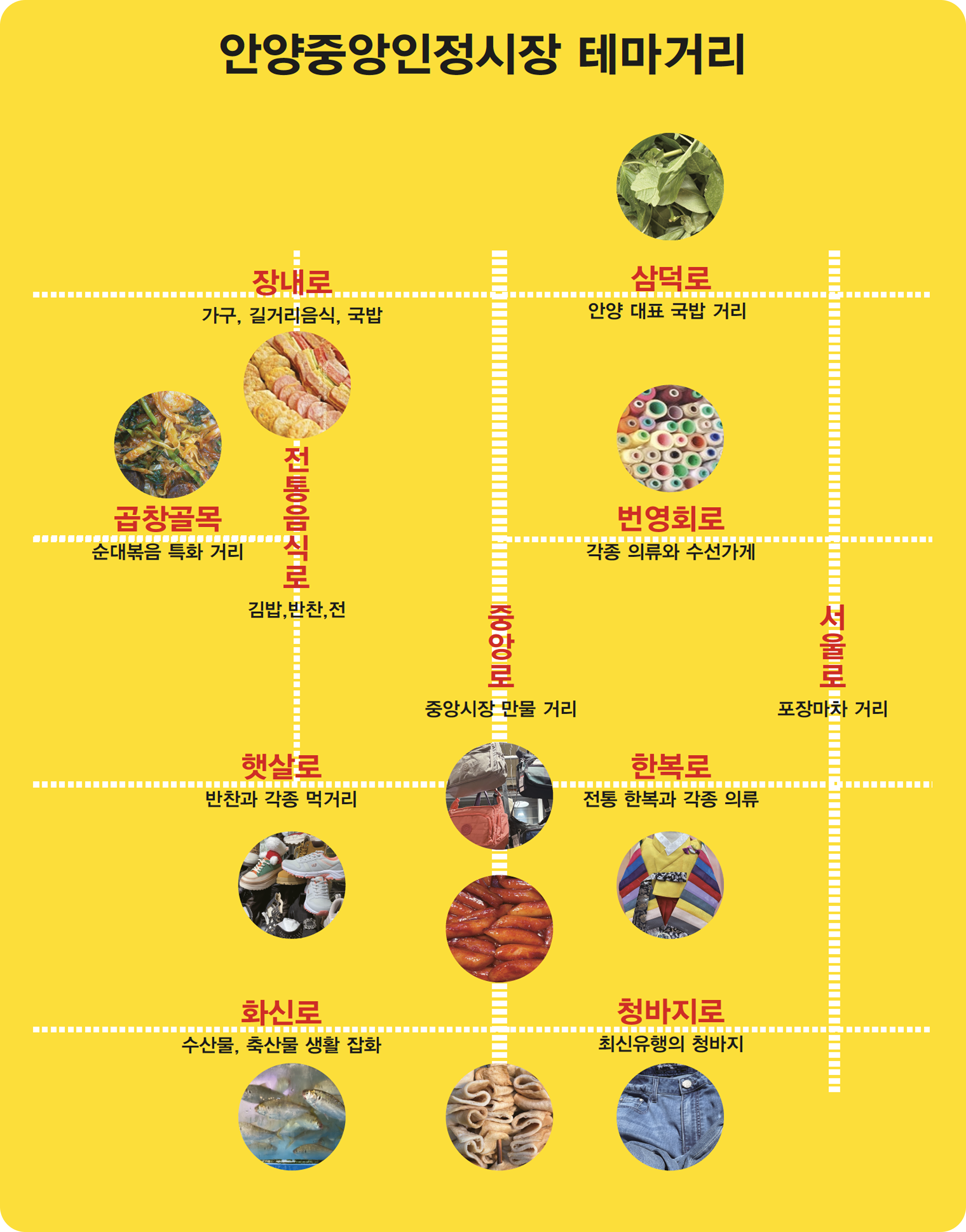 안양중앙인정시장 테마거리